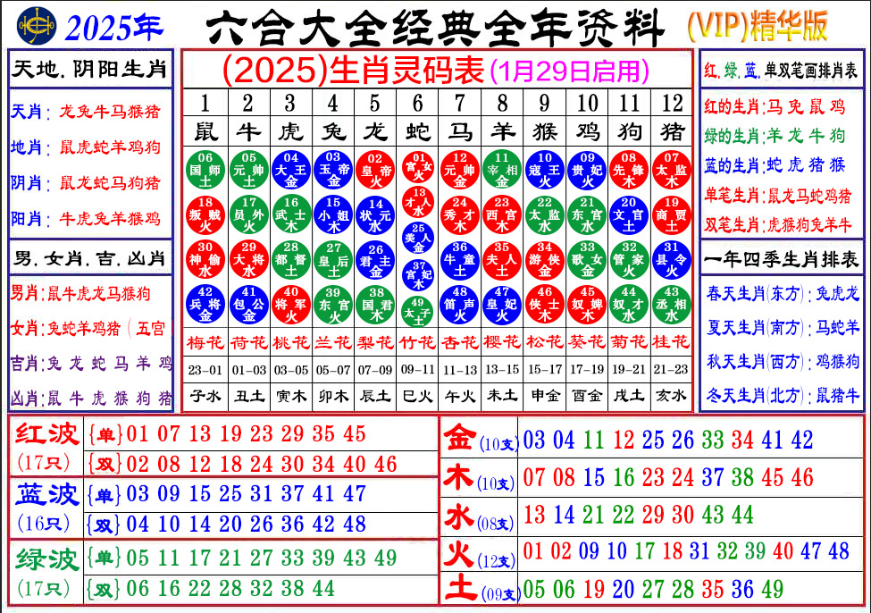 生肖属性